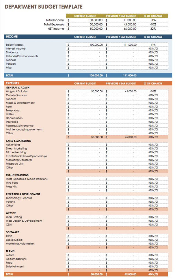 Department Budget Spreadsheet inside Sample Company Budget Spreadsheet