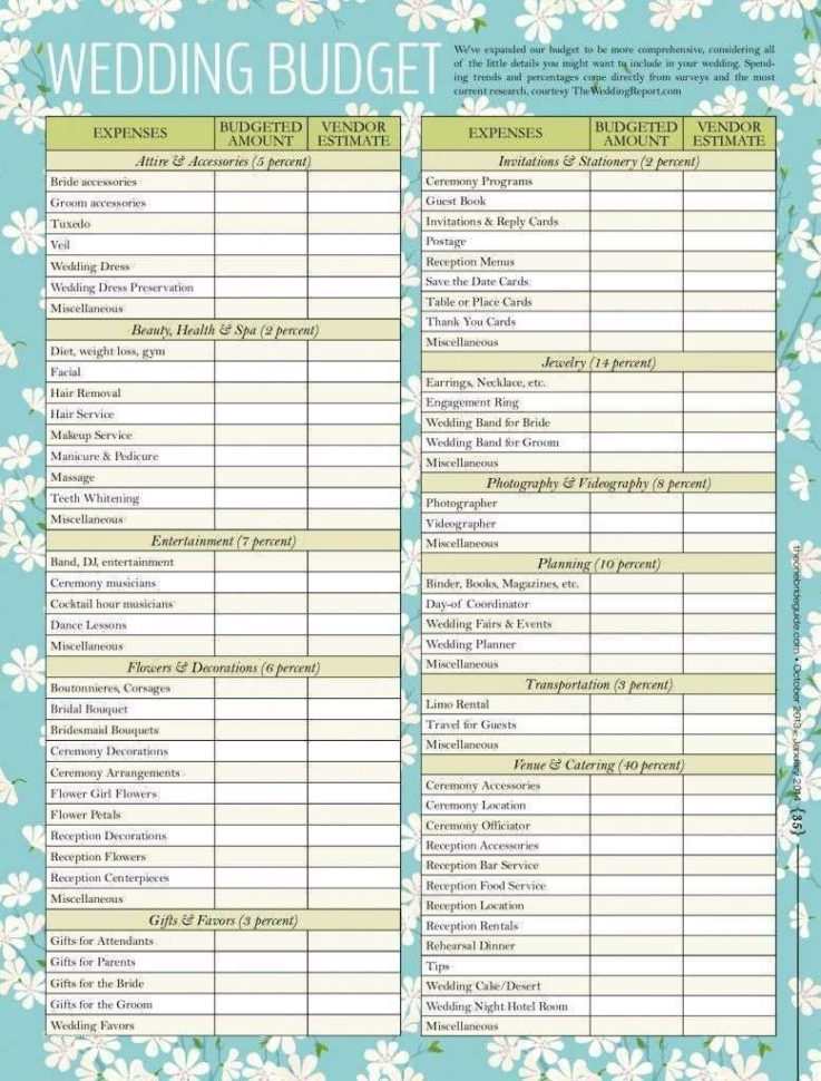 Destination Wedding Budget Spreadsheet Throughout Destination Wedding Budget Worksheet New Checklist Pdf Ideas Update
