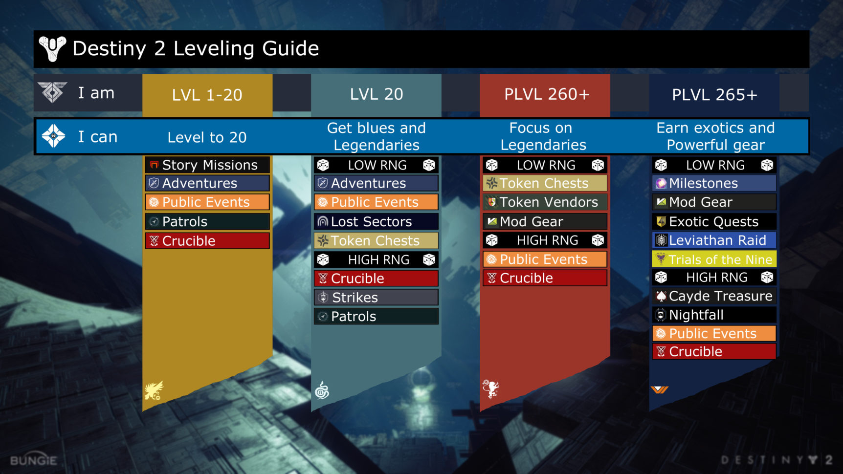 Destiny 2 Vendor Spreadsheet With Regard To The 737 Destiny 2 Clan Destiny 2 Vendor Spreadsheet With Regard To The 737 Destiny 2 Clan
