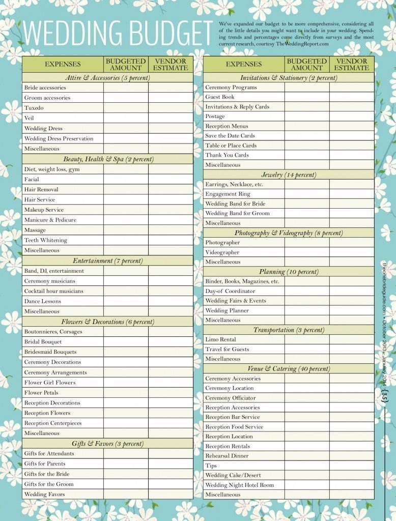 Detailed Wedding Budget Spreadsheet Intended For Wedding Budget Worksheet Template Checklist For Someday Pinterest