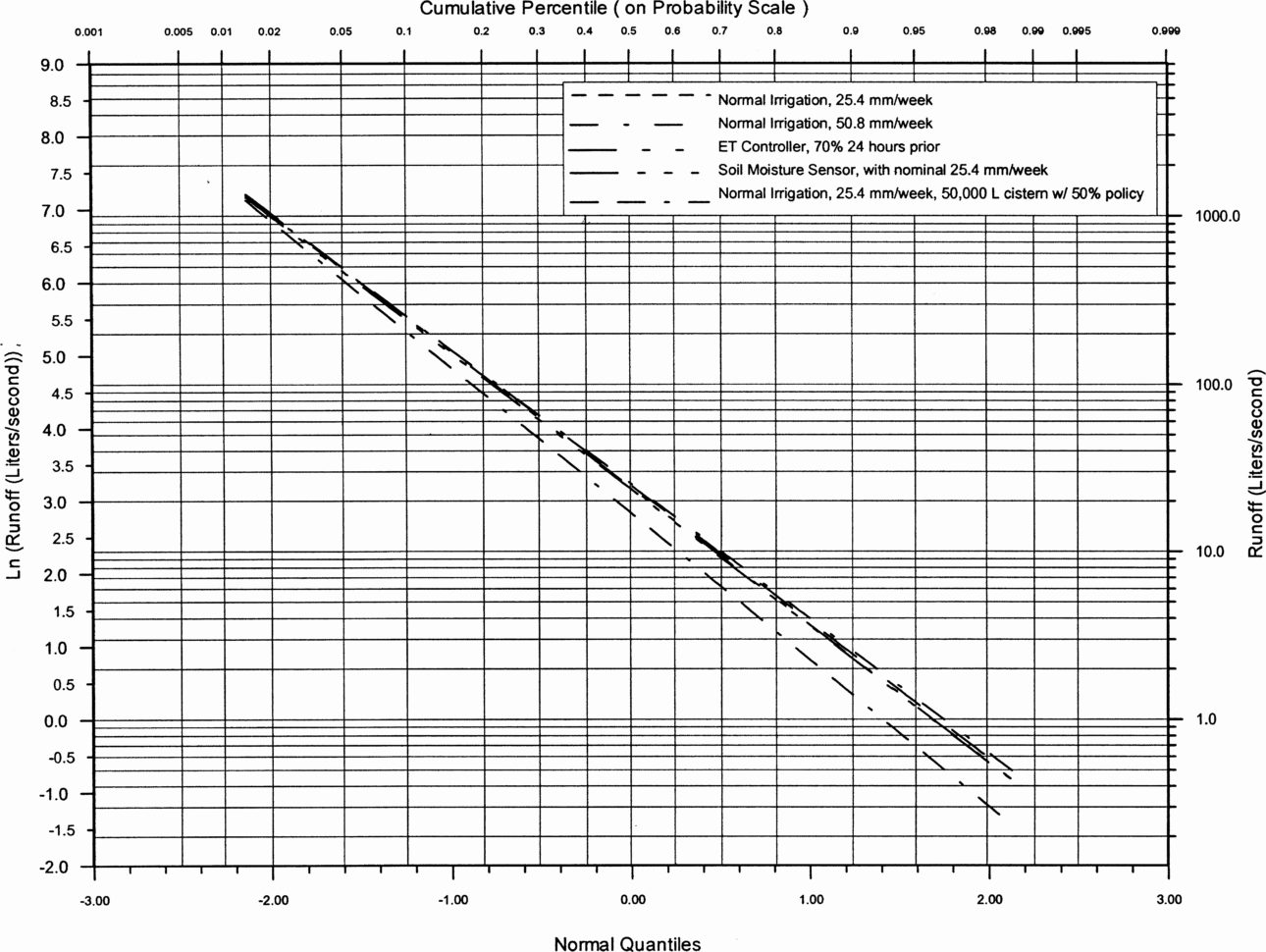 Detention Pond Design Spreadsheet Intended For Detention Pond Design Spreadsheet Awesome Inspirational Of Example Detention Pond Design Spreadsheet Intended For Detention Pond Design Spreadsheet Awesome Inspirational Of Example