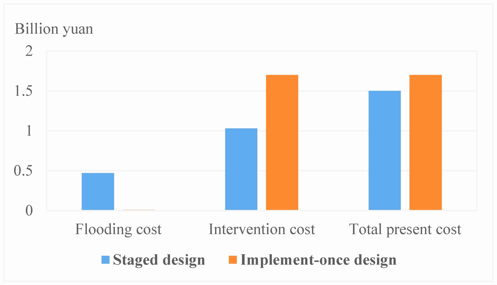 Detention Pond Design Spreadsheet Throughout Detention Pond Design Spreadsheet Unique Luxury Software Documents Detention Pond Design Spreadsheet Throughout Detention Pond Design Spreadsheet Unique Luxury Software Documents