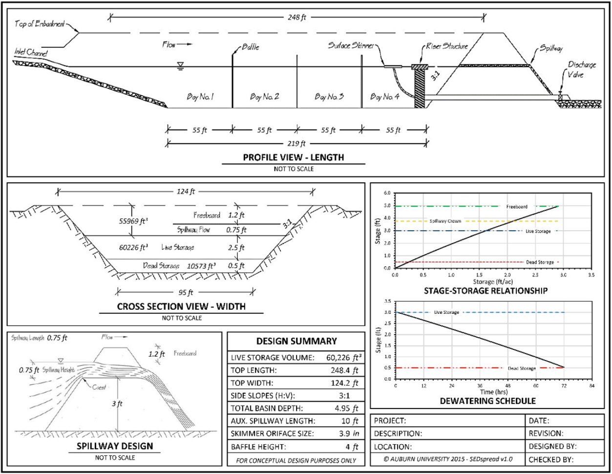 Dewatering Calculation Spreadsheet Intended For Sedspread Dewatering Calculation Spreadsheet Intended For Sedspread