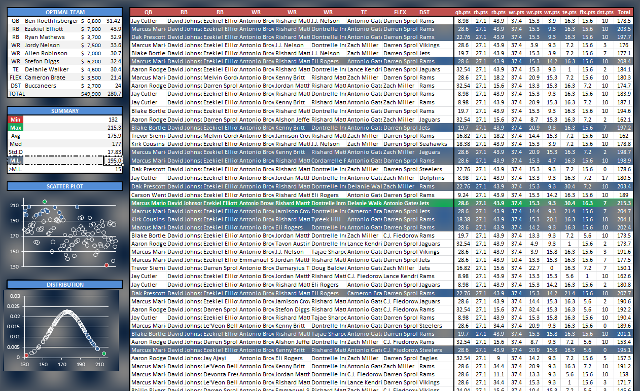 Dfs Excel Spreadsheet For I've Created An Nfl Dfs Excel Workbook That Creates Optimized