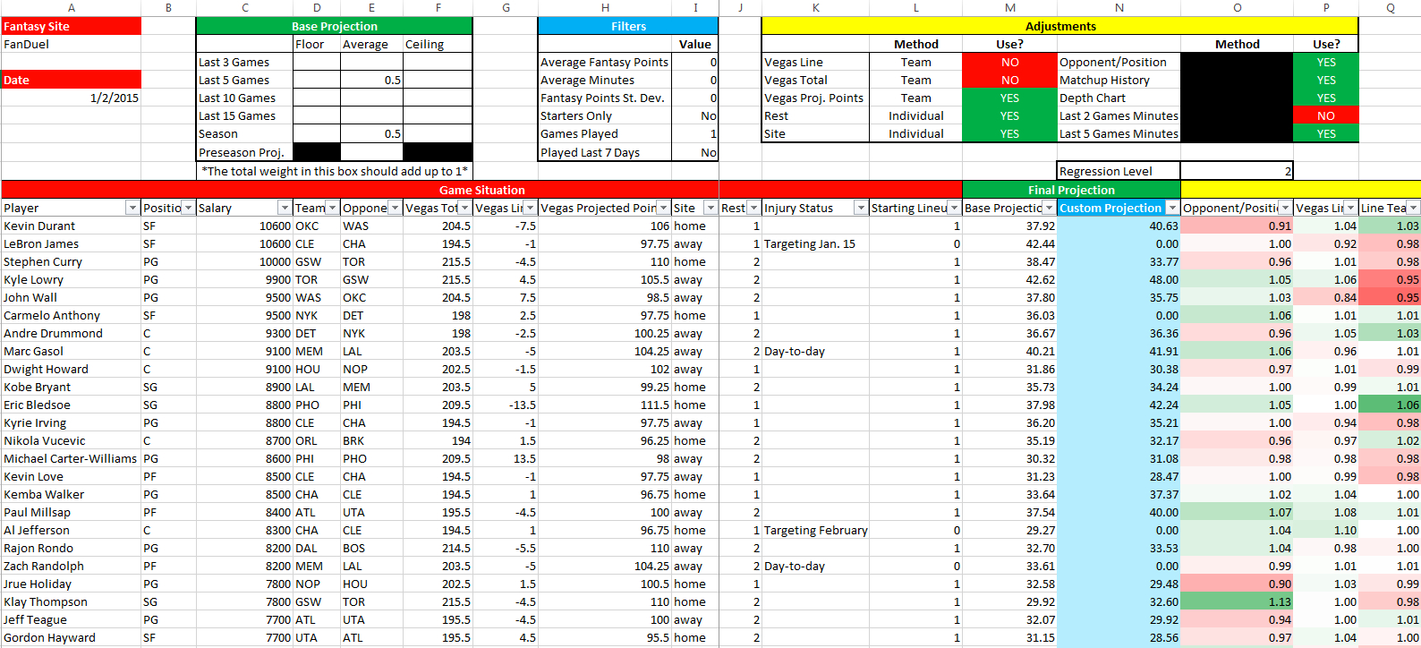 Dfs Spreadsheet Throughout Basketball Projection Tool Guide  Spreadsheet Sports