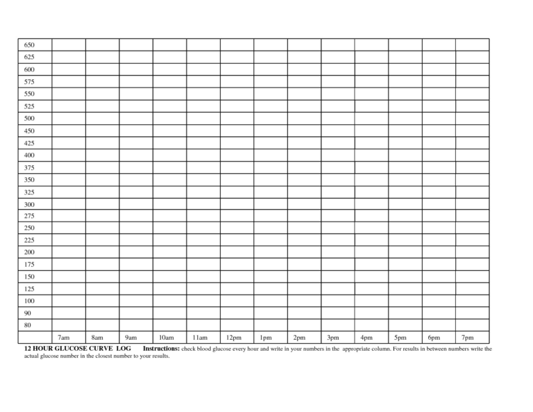 Diabetes Glucose Log Spreadsheet For Printable Blood Glucose Chart Printable Blood Glucose Log