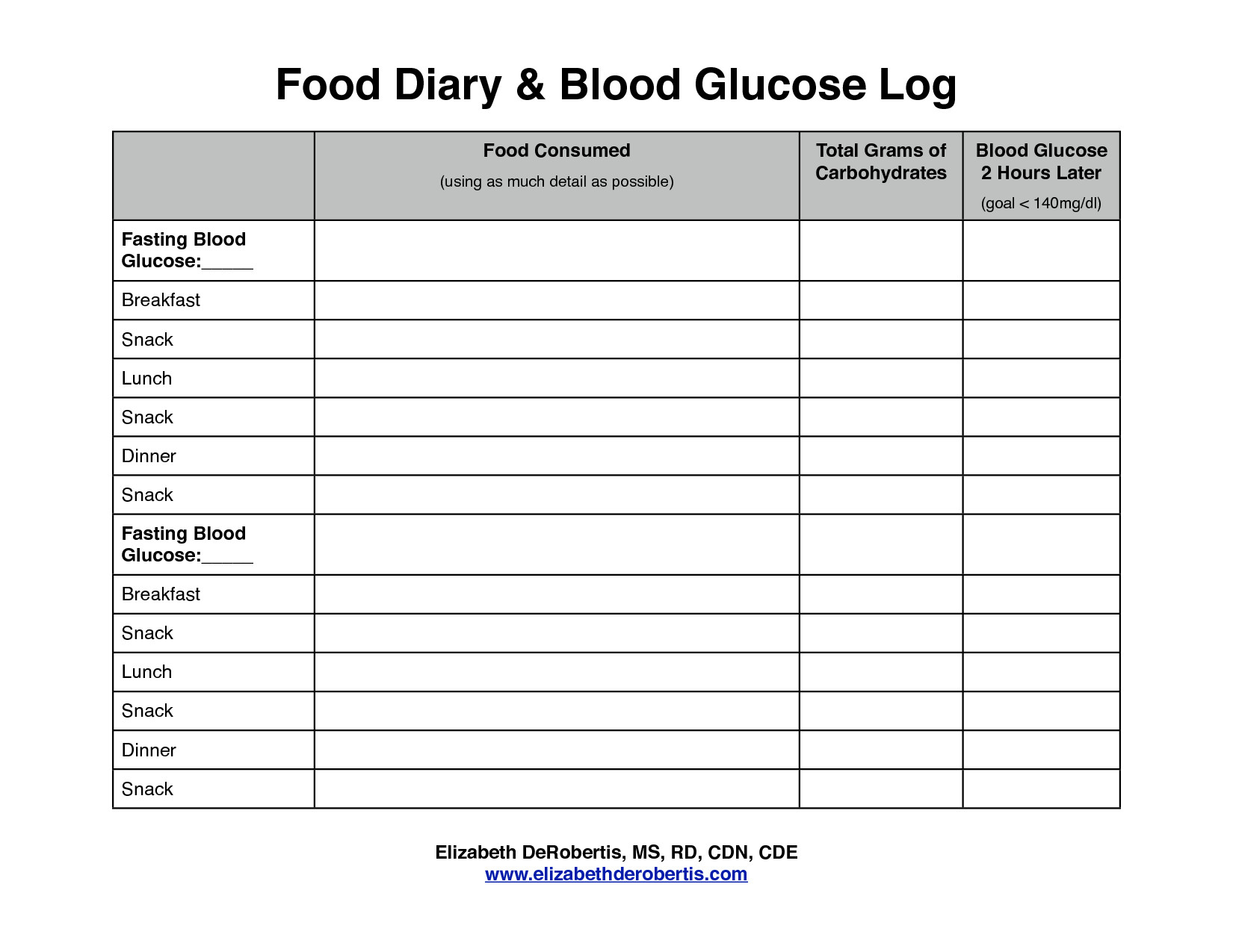 Diabetes Glucose Log Spreadsheet Throughout 017 Blood Sugar Log Template Diabetes Level Chart Luxury Printable