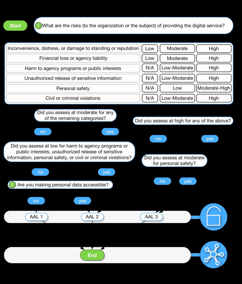 Diacap Controls Spreadsheet Regarding Lovely Nist Rev Spreadsheet  Pywrapper