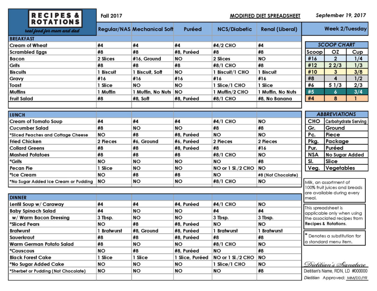 Diet Spreadsheet Intended For Daily Diet Spreadsheets  Recipes  Rotations