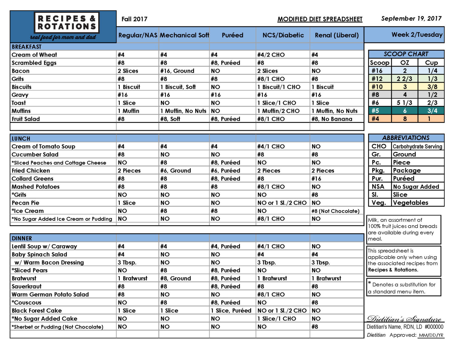 Diet Spreadsheet Intended For Daily Diet Spreadsheets  Recipes  Rotations