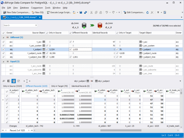 Difference Between Spreadsheet And Database For Differencen Spreadsheet Difference Between Spreadsheet And Database For Differencen Spreadsheet