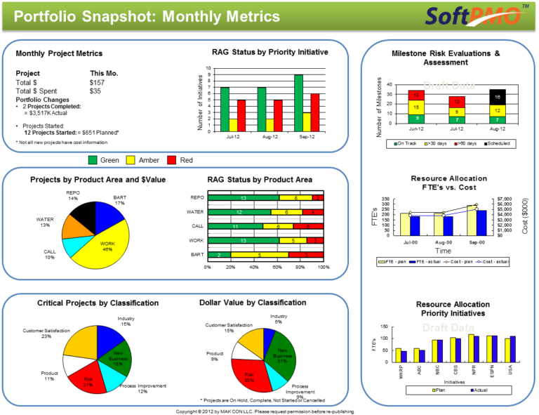 free kpi tools for website design