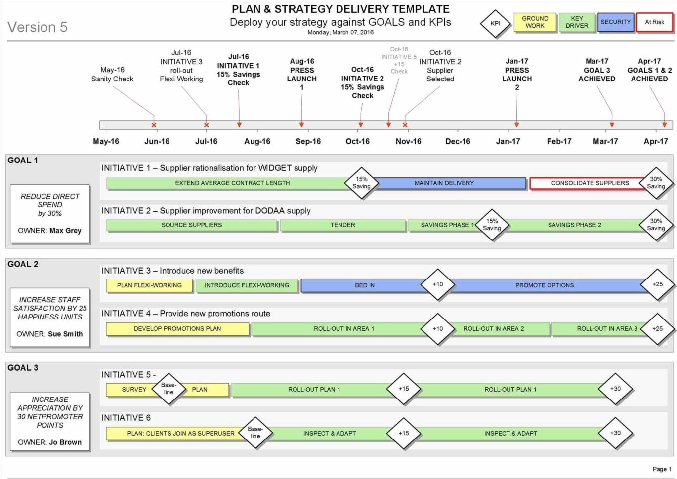 Difot Spreadsheet With Regard To Safety Kpi Excel Template Marketing Employee Xls Maintenance Sheet