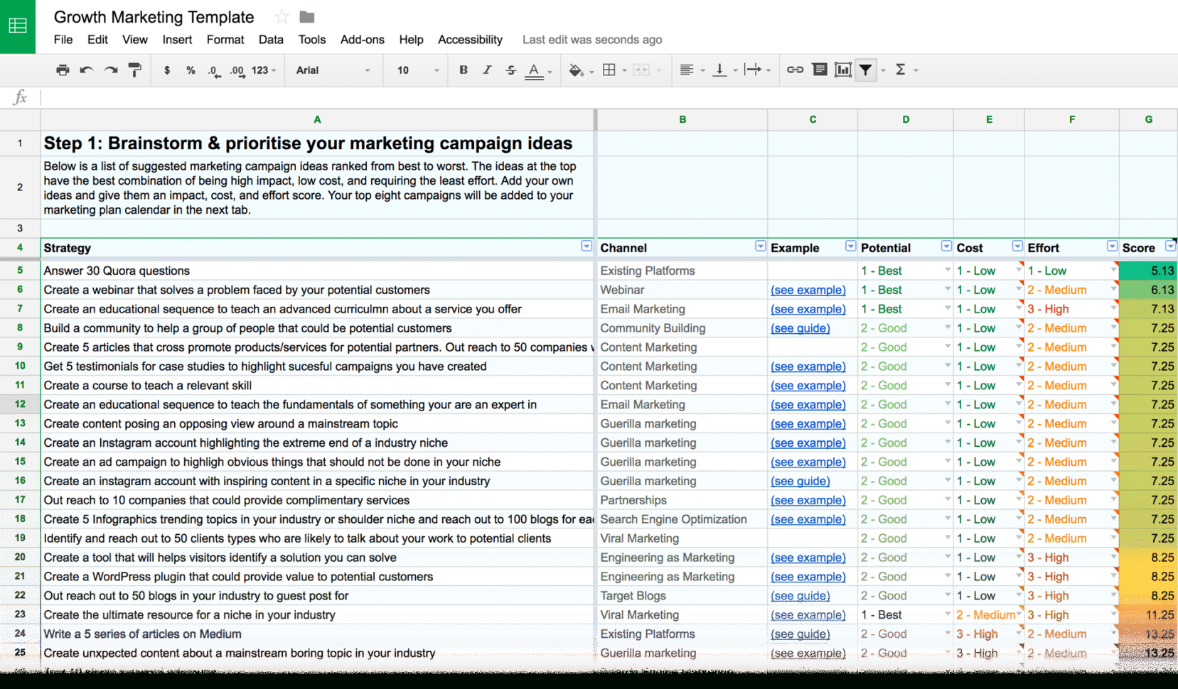 Digital Marketing Spreadsheet Regarding Free Digital Marketing Plan Template Generator Venture Harbour