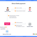Direct Debit Spreadsheet With An Essential Guide To Direct Debit Payments In Uk