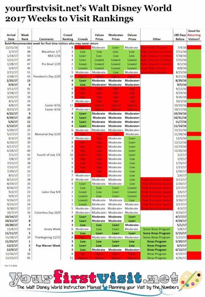 Disney World Day Planner Spreadsheet With Regard To Disney World Day Planner Spreadsheet Itinerary Template Luxury Walt