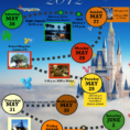 Disney World Planning Guide Spreadsheet With 2 Custom Disney World Itinerary Templates  Wdw Prep School