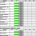 Dispatch Spreadsheet Template With Regard To Kpi Spreadsheet Template Excel Example Tracking Social Media
