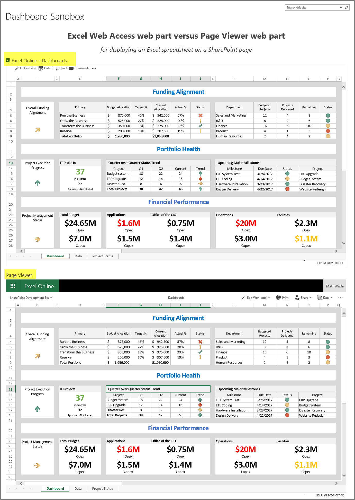 Display Excel Spreadsheet In Sharepoint 2013 Within Simple But Effective Dashboards In Sharepoint  Icansharepoint