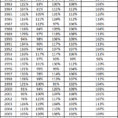 Dividend Aristocrats Spreadsheet In A Portfolio For All Markets: The Permanent Portfolio With Dividend