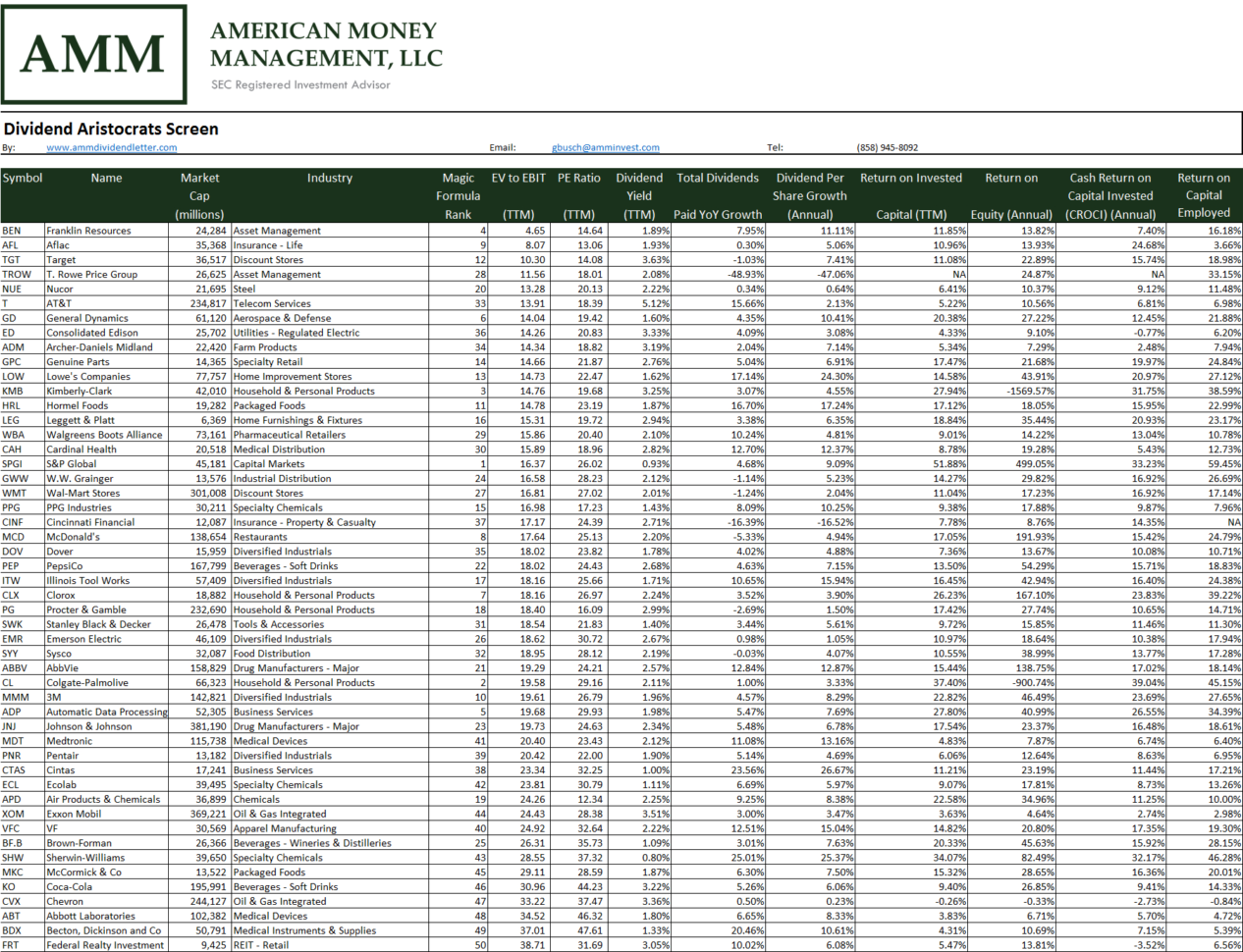 Dividend Aristocrats Spreadsheet With Regard To The Cheapest Dividend Aristocrats  American Money Management