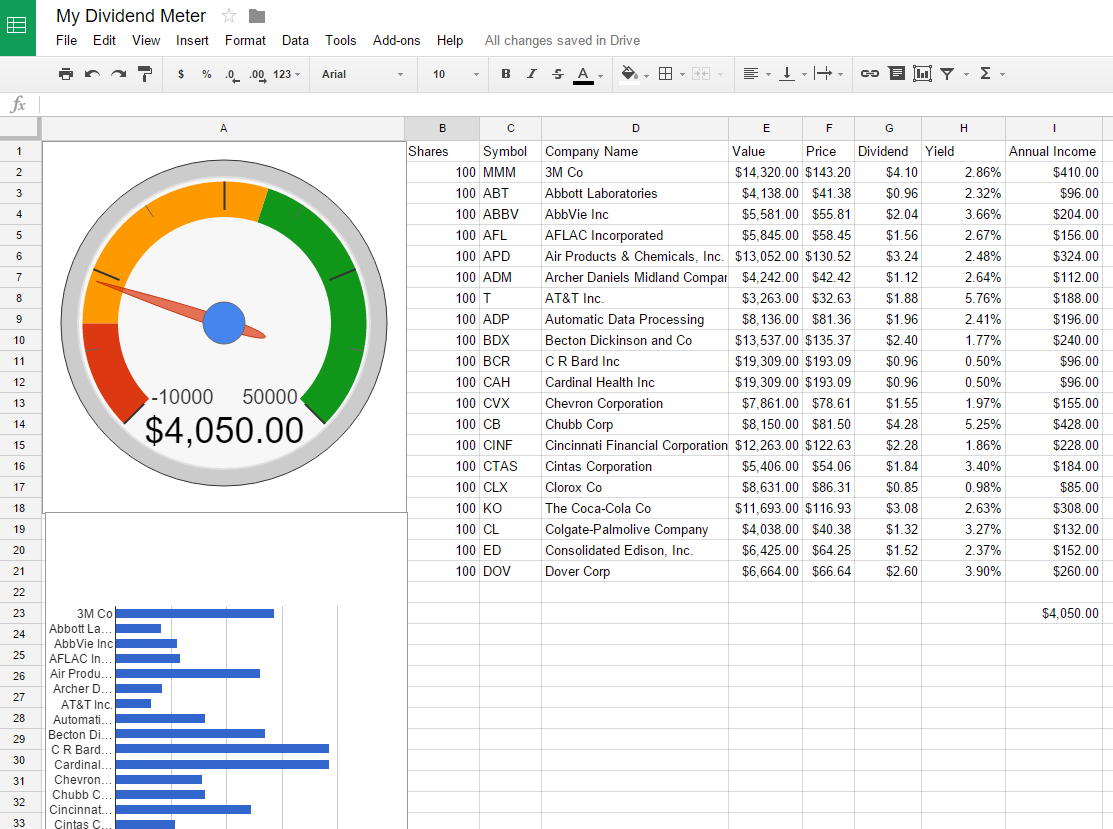 Dividend Aristocrats Spreadsheet Within How To Create A Dividend Tracker Spreadsheet  Dividend Meter