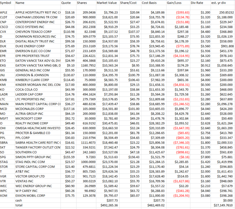 Dividend Kings Spreadsheet for My Dividend Growth Portfolio In 2018 ...