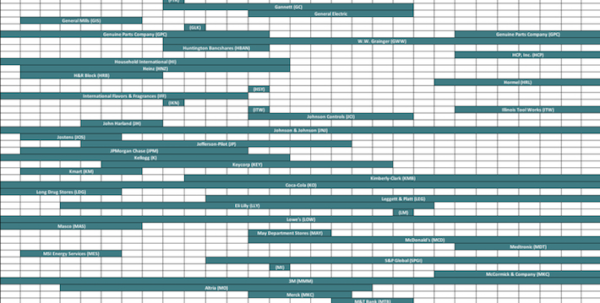 Dividend Kings Spreadsheet In The 2019 Dividend Aristocrats List: 25 ...