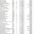 Dividend Kings Spreadsheet Pertaining To 12 Upcoming Dividend Increases  Seeking Alpha