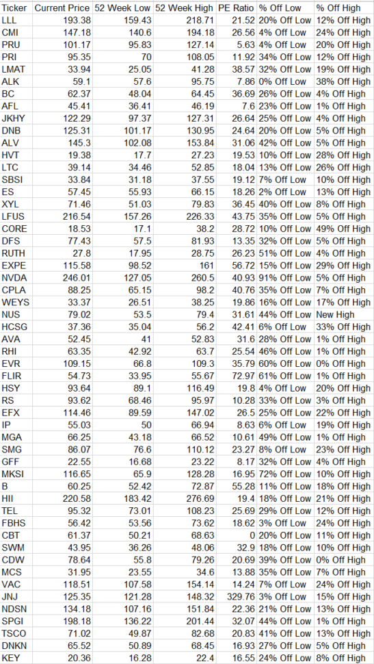 Dividend Kings Spreadsheet With 12 Upcoming Dividend Increases  Seeking Alpha