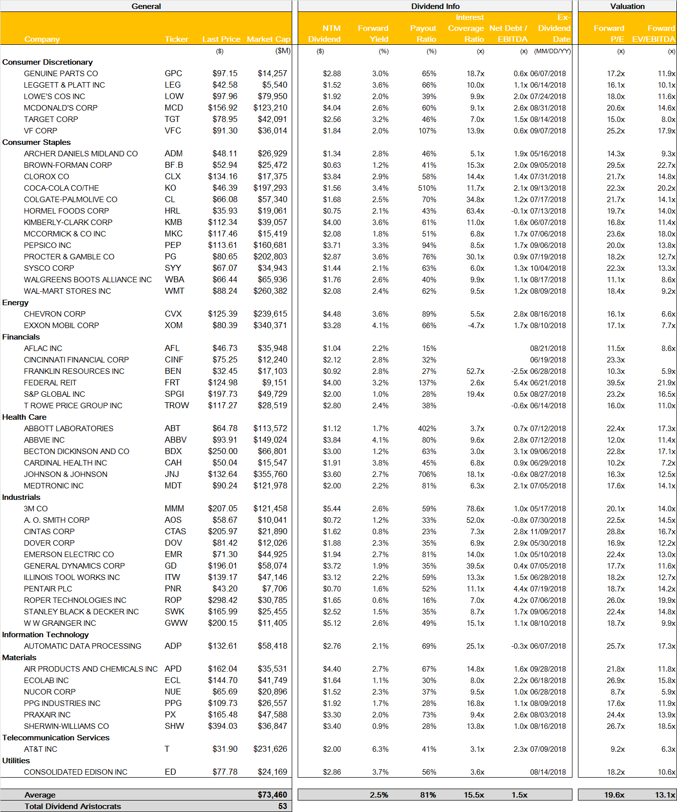 Dividend Kings Spreadsheet With Dividend Aristocrats List 2018  Get Our Free Dividend Aristocrats