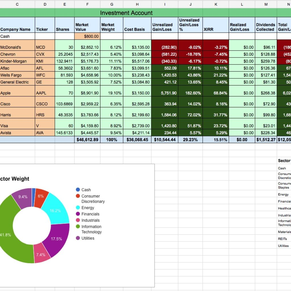 Dividend Portfolio Spreadsheet inside Dividend Stock Portfolio Tracker