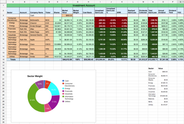 Dividend Spreadsheet for Dividend Stock Portfolio Spreadsheet On Google ...