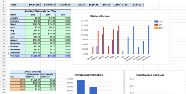 Dividend Tracker Spreadsheet Excel Google Spreadshee dividend tracker ...