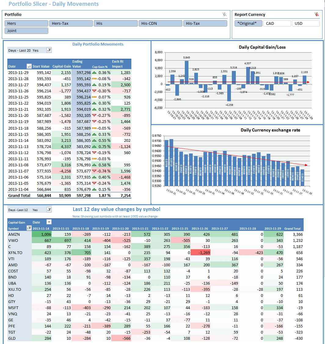 Dividend Tracker Spreadsheet Excel in Stock Trackingsheet Excel Tracker