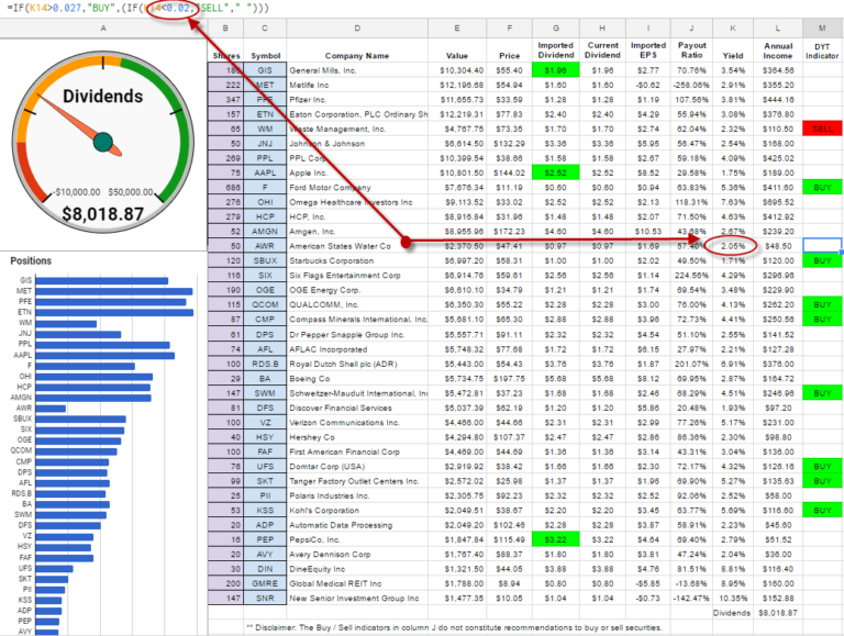 Dividend Tracker Spreadsheet Excel — Db