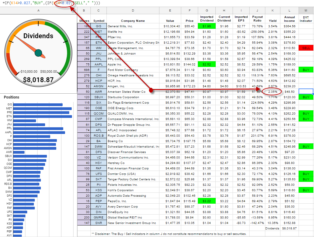 Dividend Tracker Spreadsheet Excel intended for Dividend Tracker