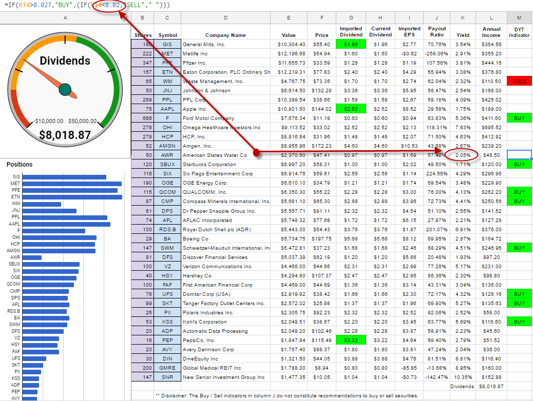 dividend tracking spreadsheet excel