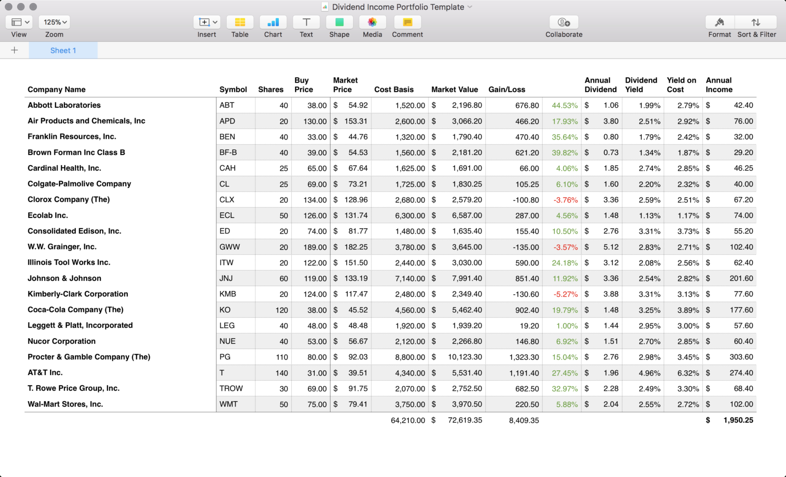 Dividend Tracker Spreadsheet Excel With Regard To Portfolio Tracking Spreadsheet Dividend Stock Tracker With