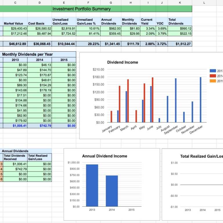 Dividend Tracker Spreadsheet with regard to Dividend Stock Portfolio