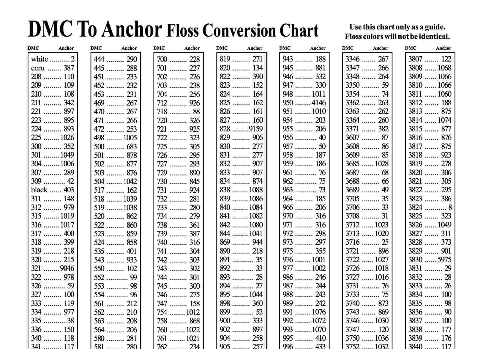 Dmc Floss Spreadsheet With Regard To Conversion Charts For Embroidery Thread And Floss