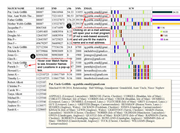 Что такое excel dna