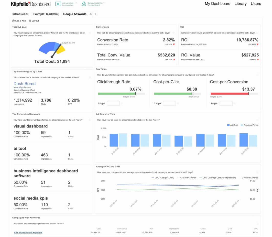 Domo Spreadsheet Review Intended For Domo Spreadsheet Review Unique Vs Power Bi New Beautiful Of