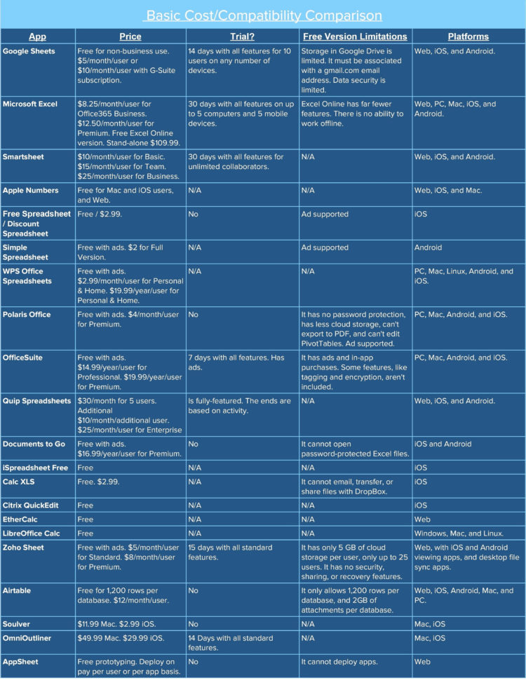 Domo Spreadsheet Review Pertaining To Domo Spreadsheet Review Fresh Different Types Software Inspirational