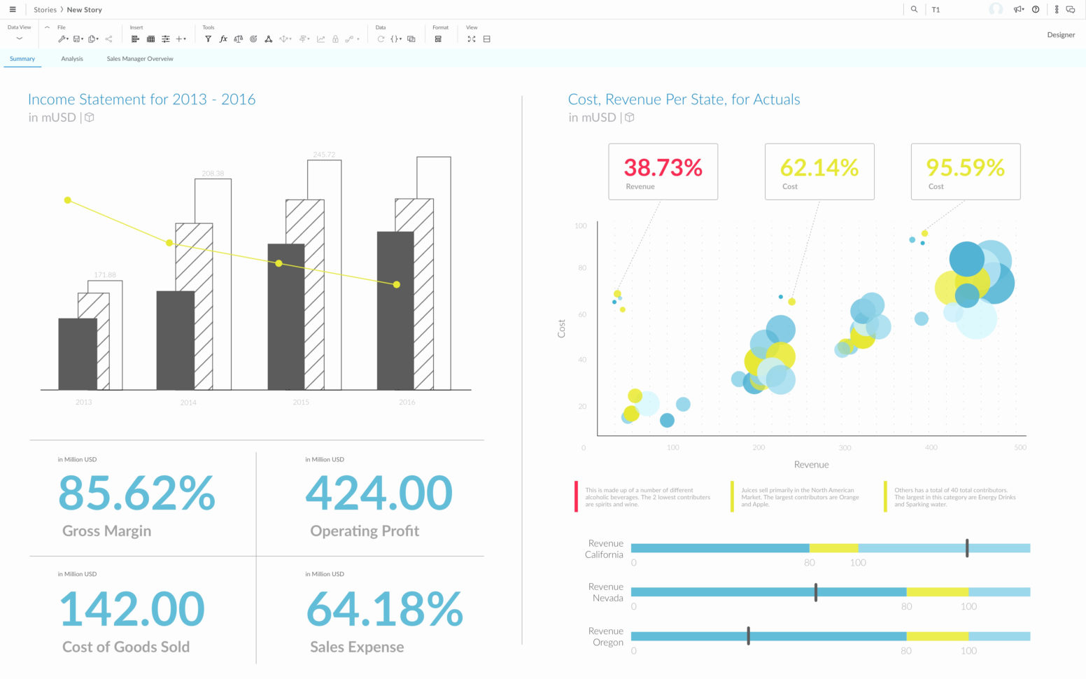 Domo Spreadsheet Review Throughout Domo Spreadsheet – Csv Reporting And Data Visualization +49 Similar Domo Spreadsheet Review Throughout Domo Spreadsheet – Csv Reporting And Data Visualization +49 Similar