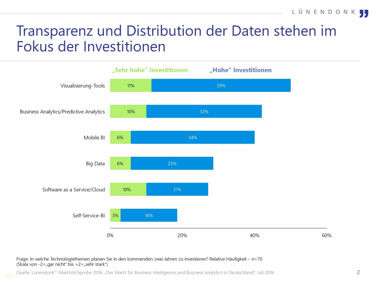Domo Spreadsheet With Regard To Domo Spreadsheet Review  Awal Mula