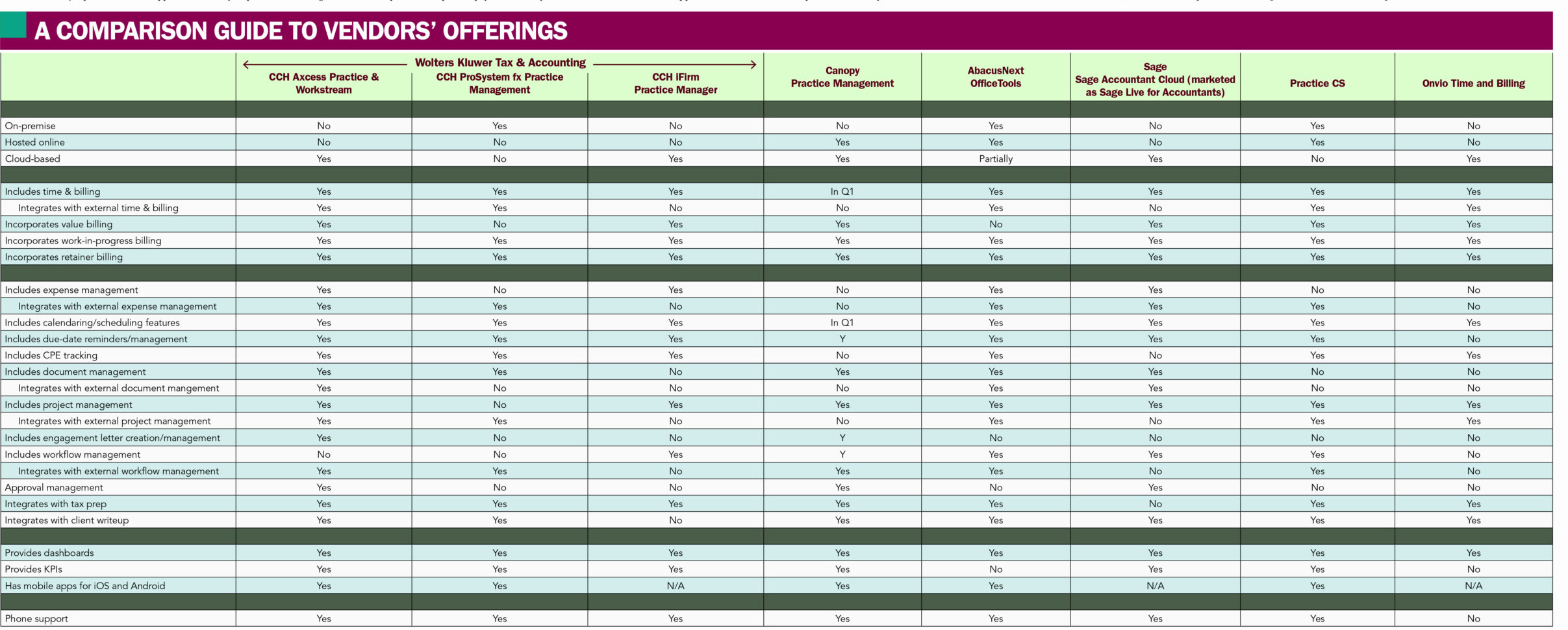 Donation Value Guide 2016 Spreadsheet Intended For Donation Value Guide 2017 Spreadsheet Inspirational Goodwill
