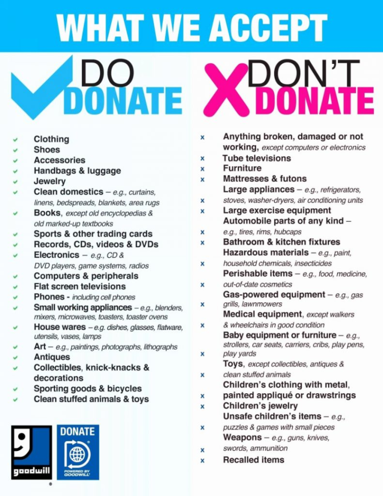 Donation Value Guide 2017 Spreadsheet With Regard To Goodwill Donation Checklist Value Excel Spreadsheet Guide 2017