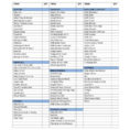 Donation Value Guide Spreadsheet Intended For Irs Donation Value Guide 2017 Spreadsheet – Spreadsheet Collections