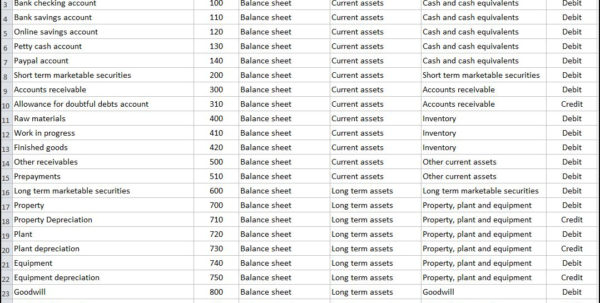 Double Entry Bookkeeping Excel Spreadsheet Free Spreadsheet Downloa ...